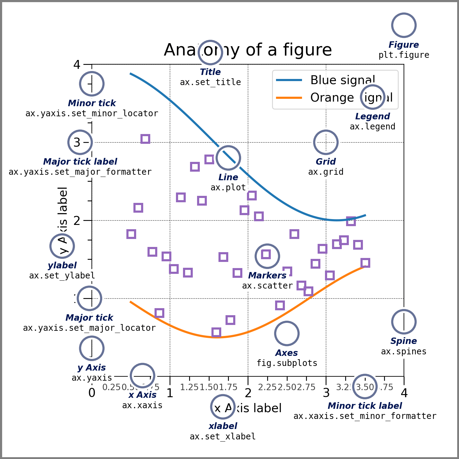 pandas dataframe